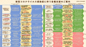 内閣官房・新型コロナウイルス感染症対策支援情報ナビ